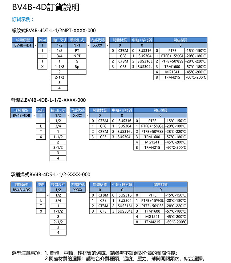 SIMODI 四通球阀
