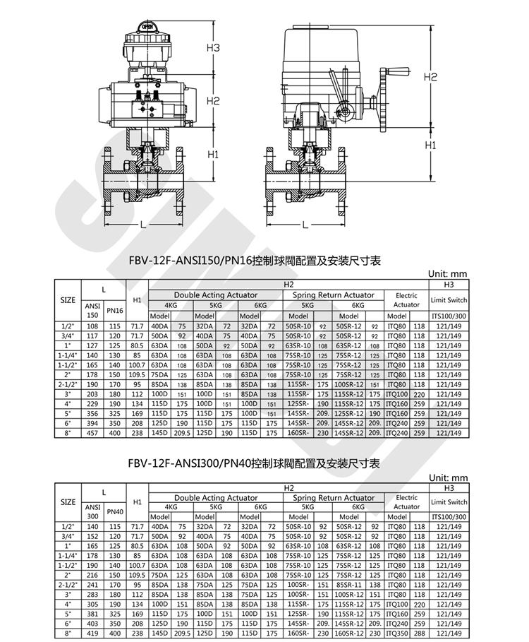 美标气动法兰球阀