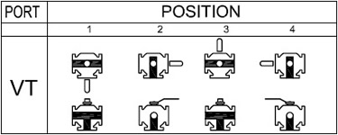 五通球阀VT流向-SIMODI