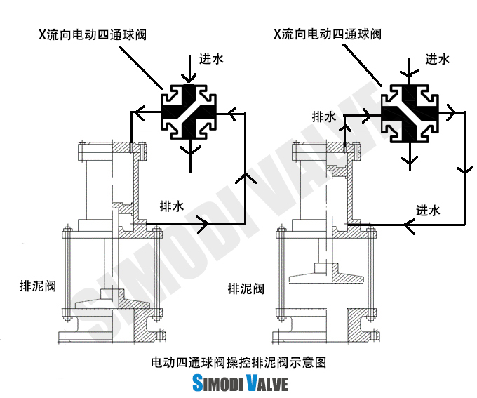 排泥阀改造-排泥阀用电磁阀替代