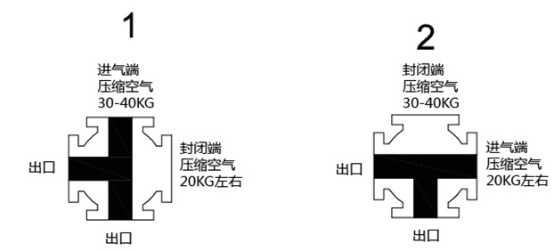 浮动式四通球阀应用局限