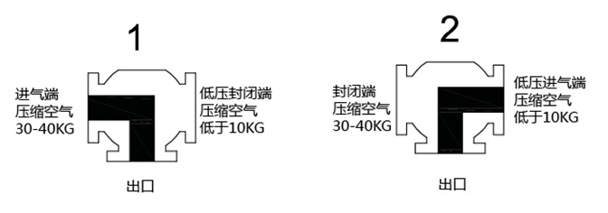 浮动式三通球阀应用局限