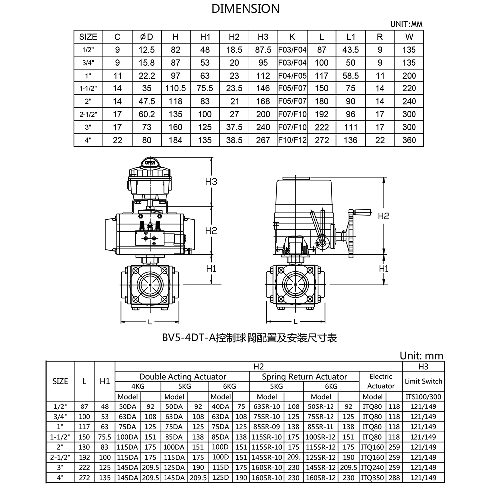 四通球阀图档-BV5-4DT-SIMODI