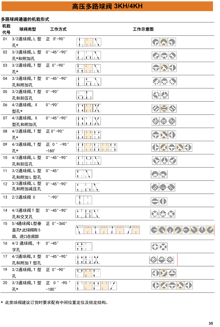 高压四通球阀技术文档3